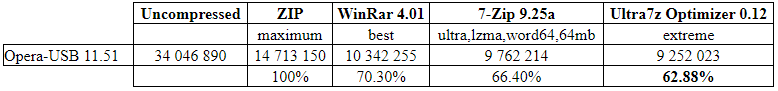 ultra7z optimizer